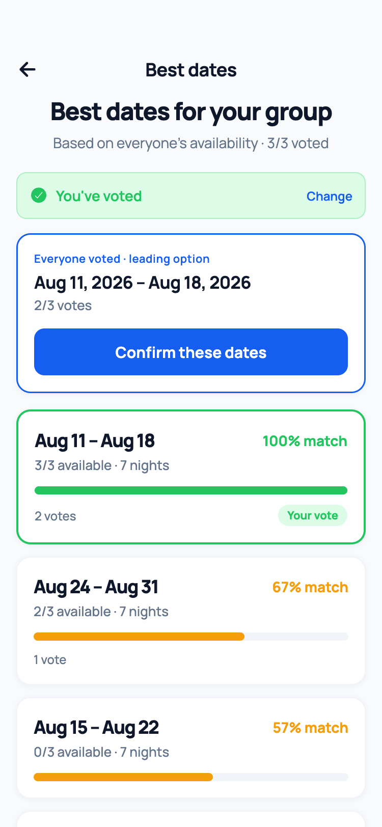 Voygo dates voting screen ranking the best weeks for the group, with Aug 11 to 18 leading